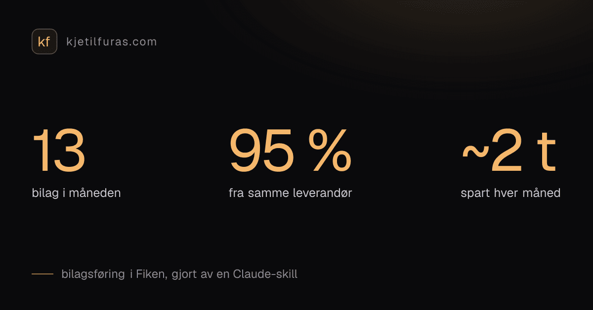 Automatiser bilagsføring med Fiken API og Claude Code